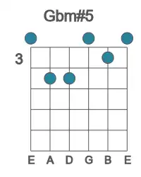 Guitar voicing #0 of the Gb m#5 chord